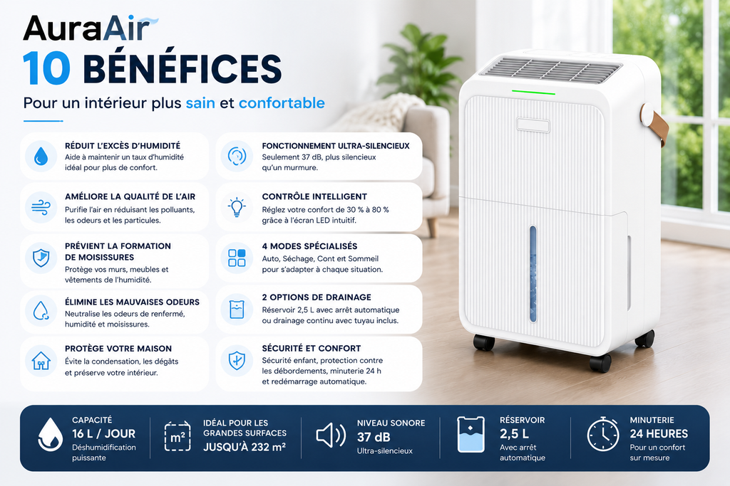 Déshumidificateur Aura Air Home | Ultra